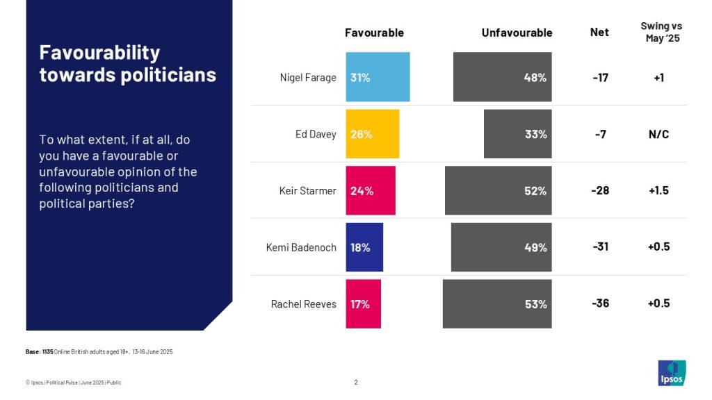 Ipsos 1