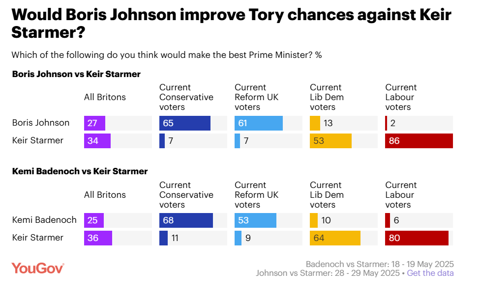 Johnson Yougov
