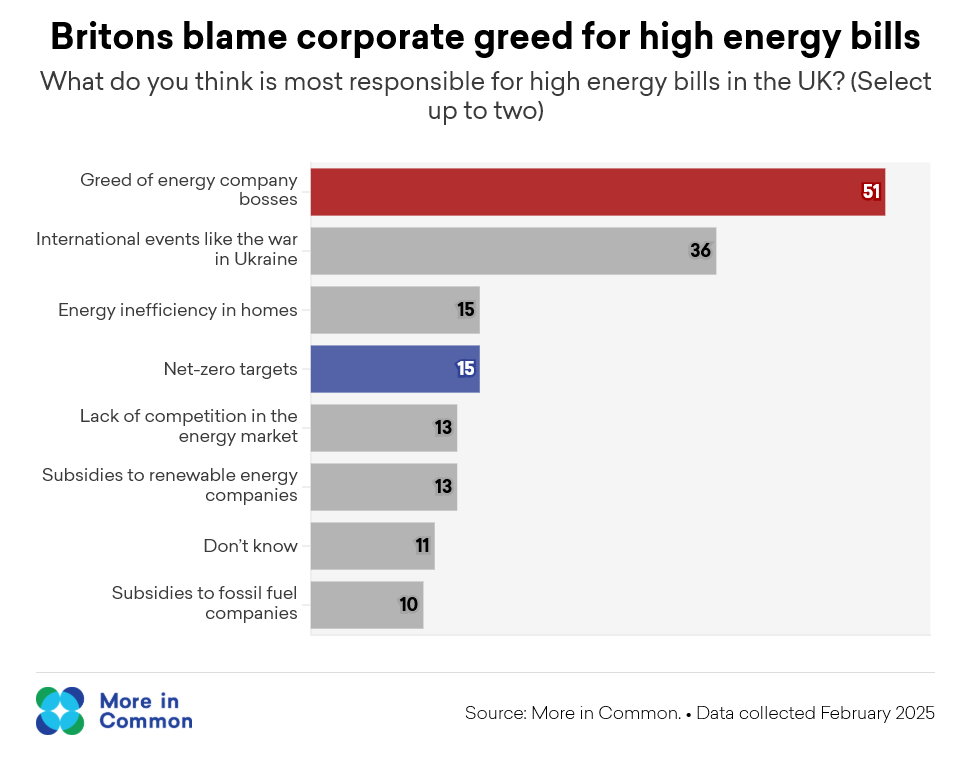 More In Common Energy Bills