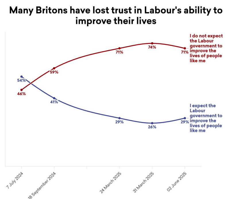 More In Common Poll 1