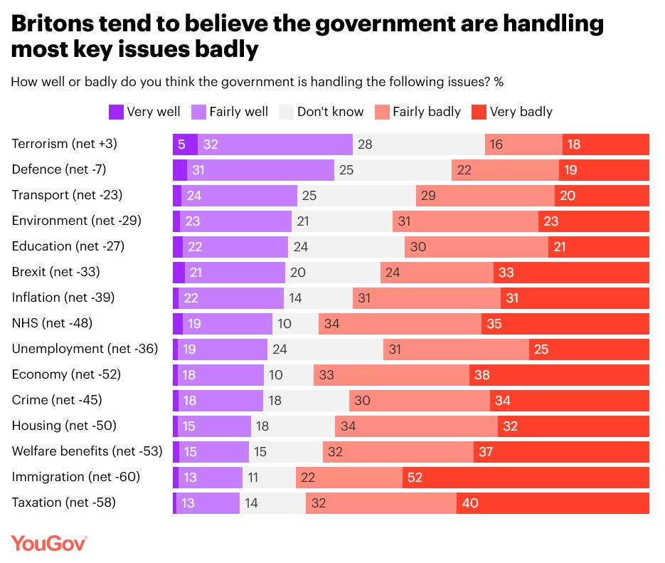 Yougov Polling Data June 5 2025
