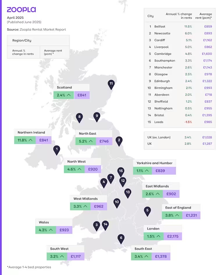 Zoopla Rental Market Report June 2025