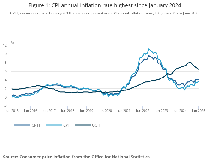 Figure 1 Cpi Annual Inflation Rate Highest Since January 2024