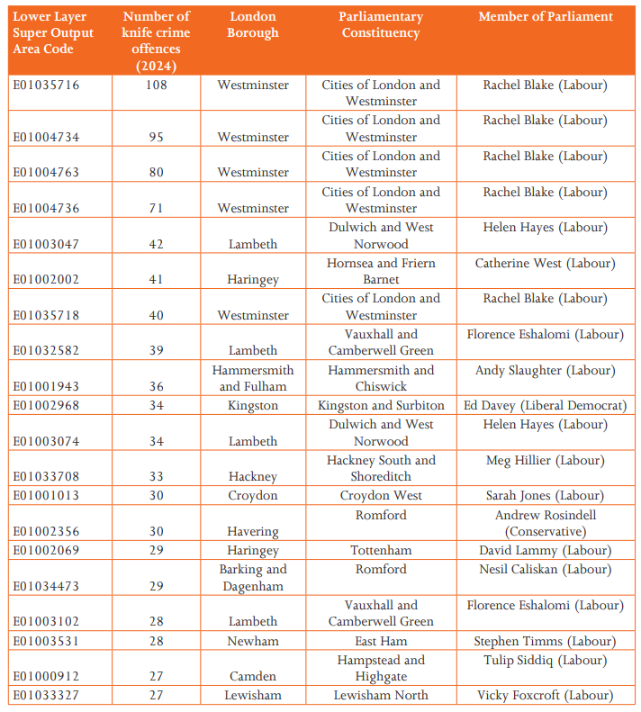London Knife Crime Hotspot Areas