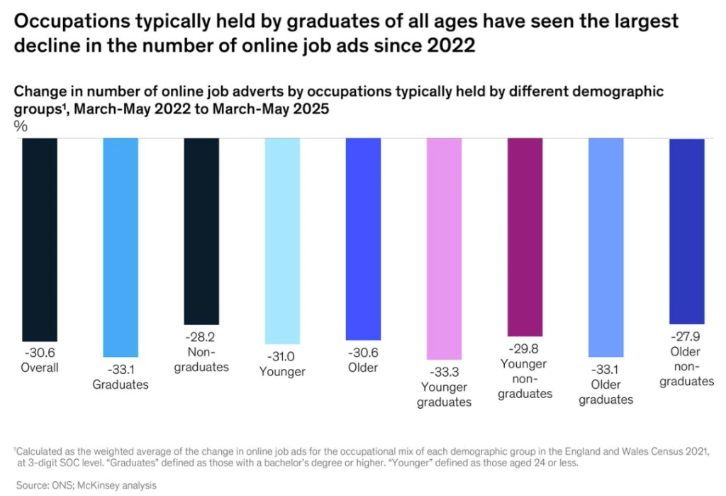 Mckinsey 2