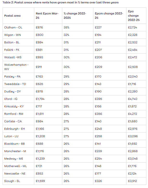 Zoopla