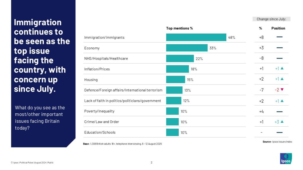Ipsos