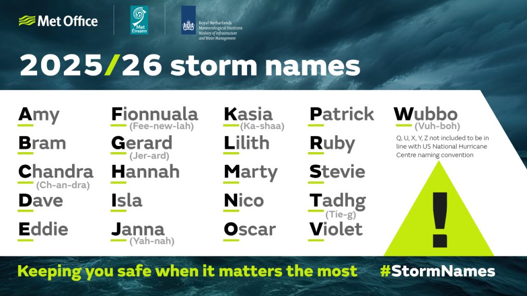 2025 26 Storm Names