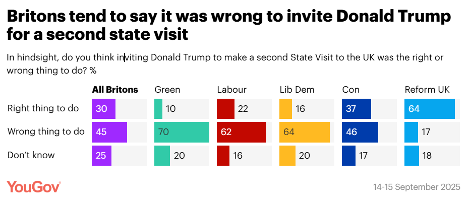 Trump Poll 1