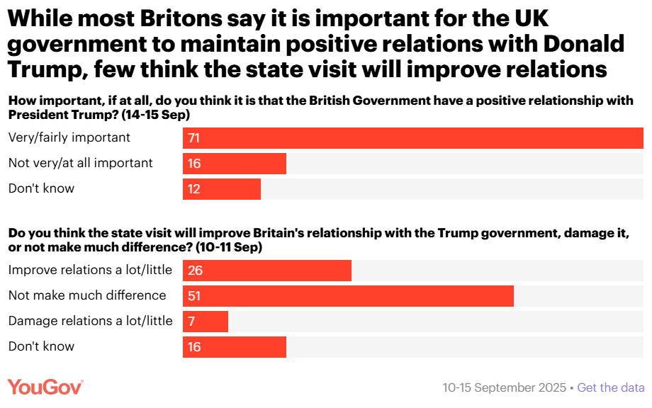 Trump Poll 2