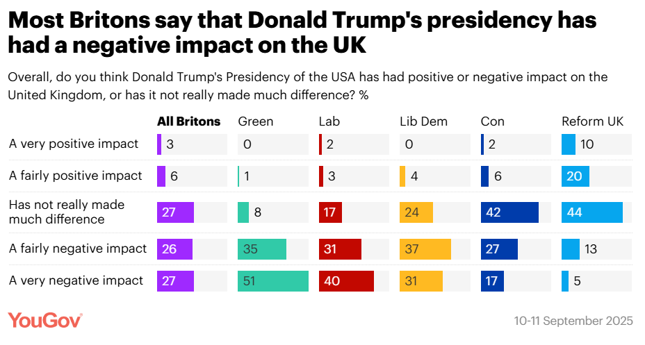Trump Poll 3