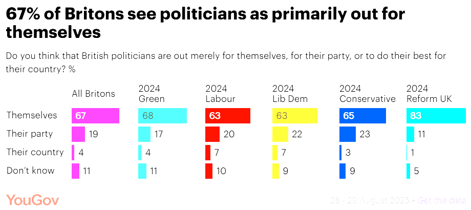 Yougov 1