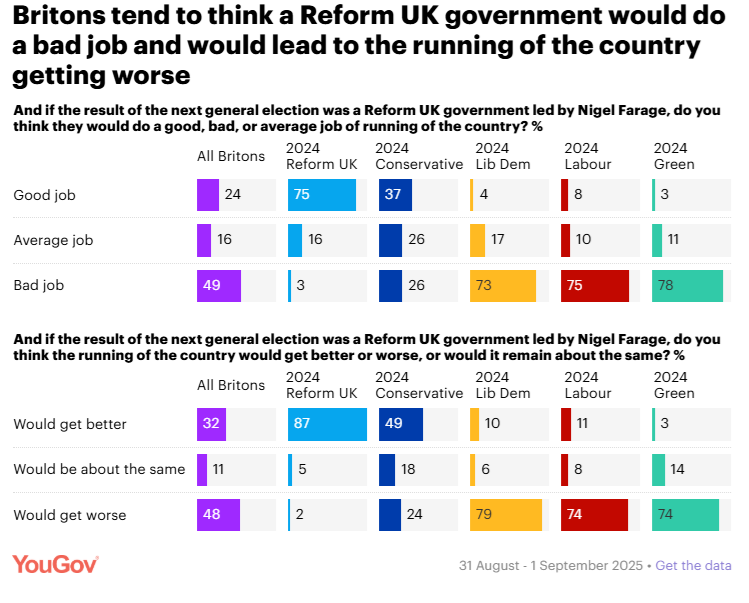 Yougov 2
