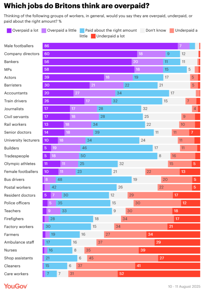 Yougov Jobs
