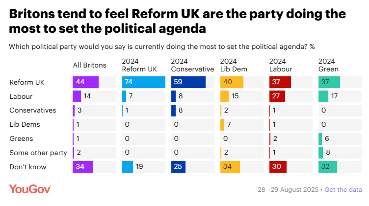 Yougov