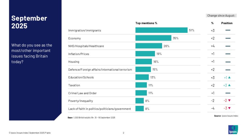 Ipsos 1
