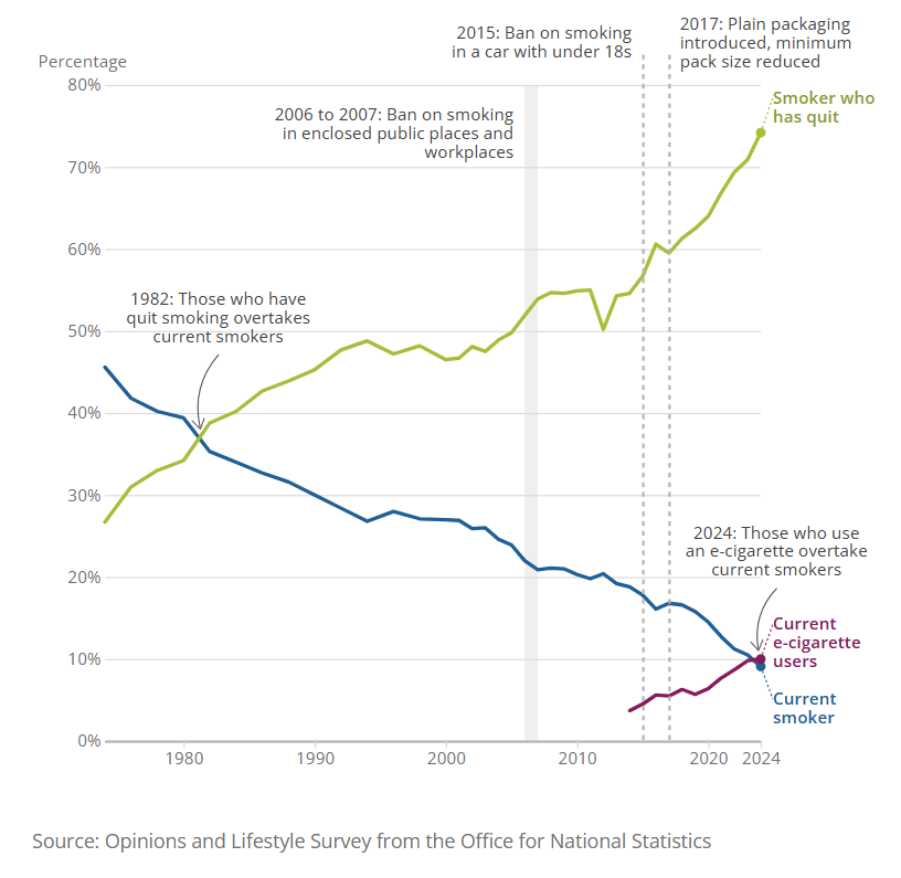 Ons Smoking Vaping Data Ols