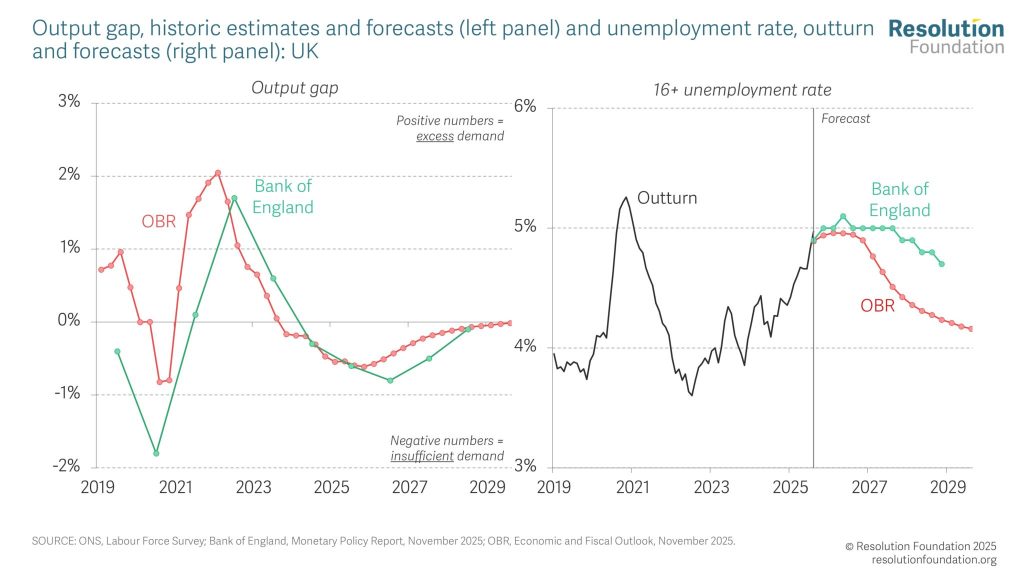 Unemployment