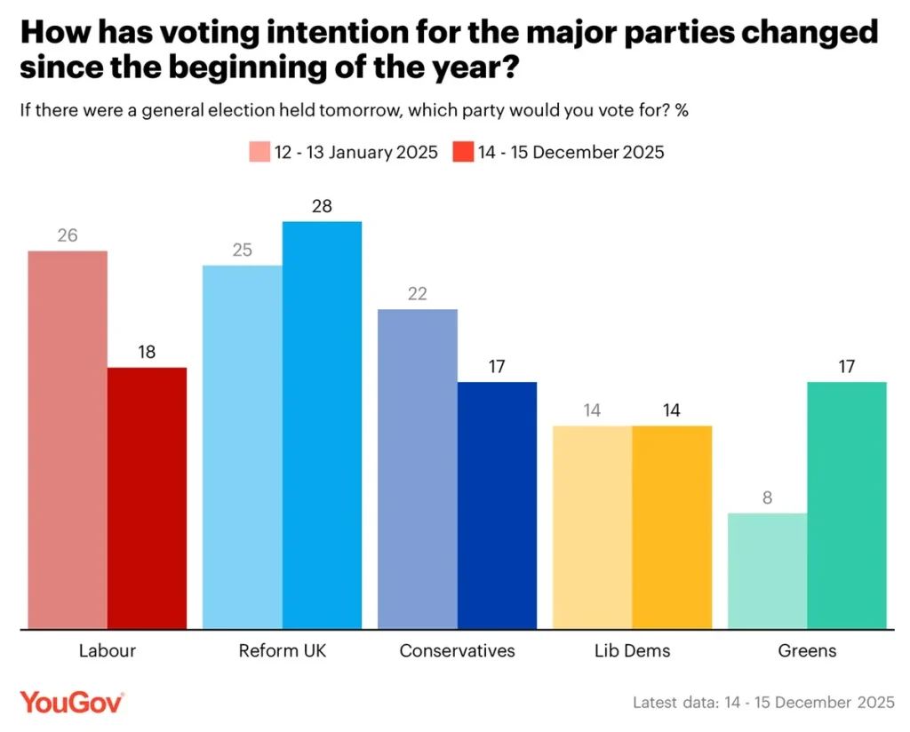 Yougov 1