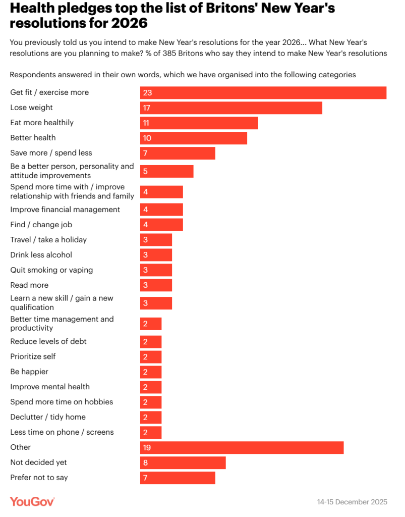 Yougov