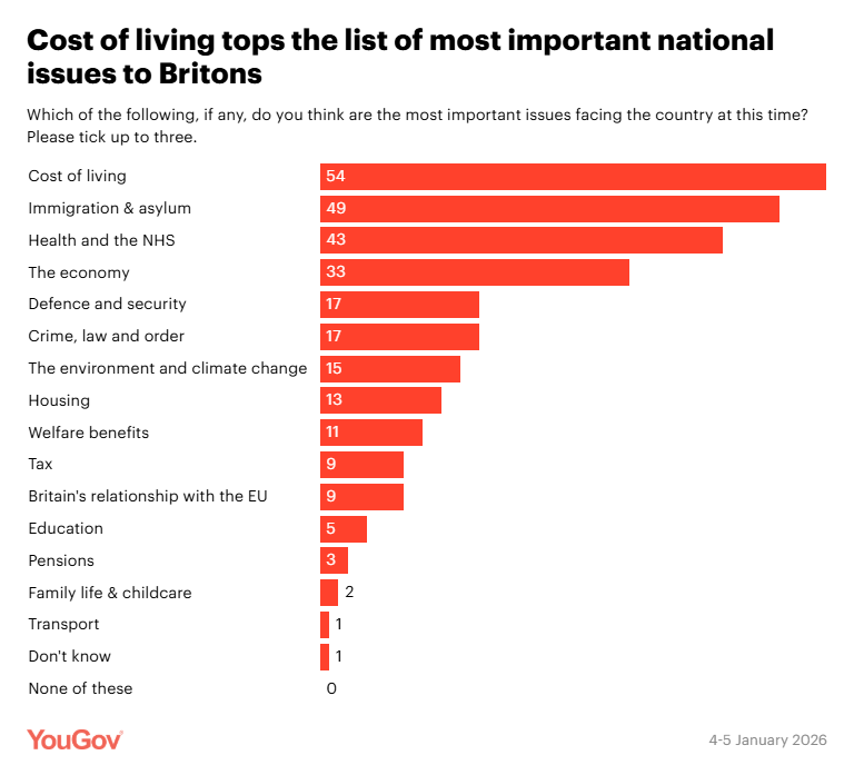 Cost Of Living