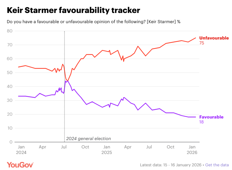 Starmer Yougov