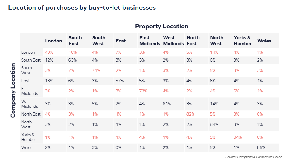 Buy To Let 2