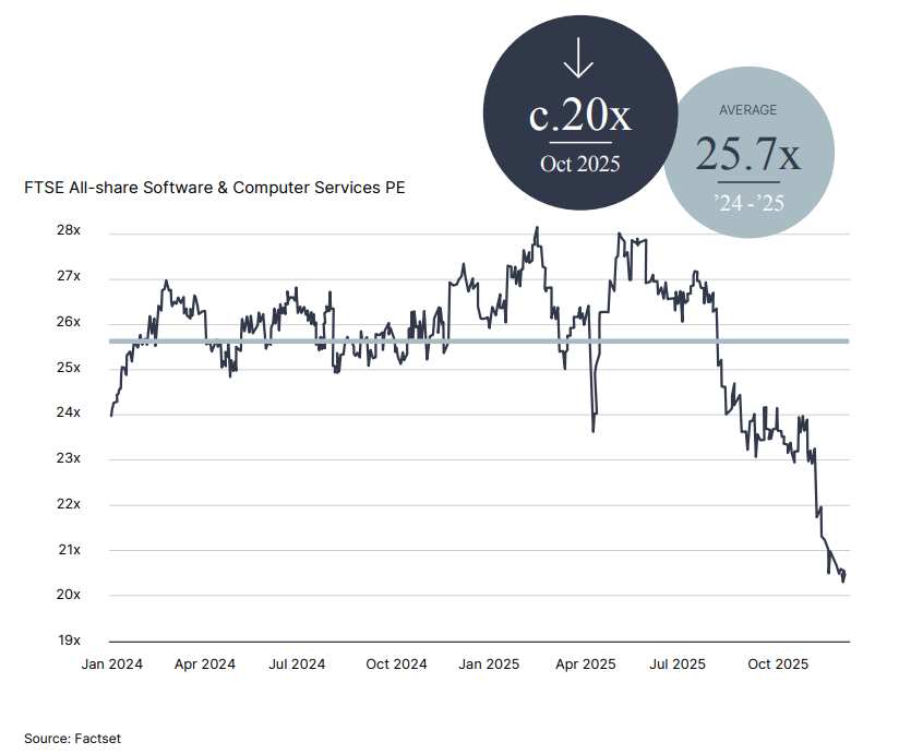 Investec 3