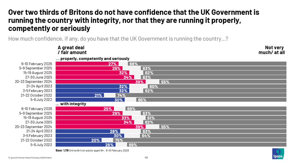 Ipsos 1