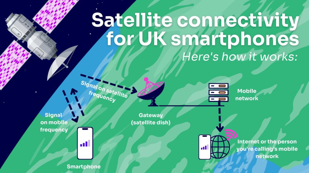 Satellite
