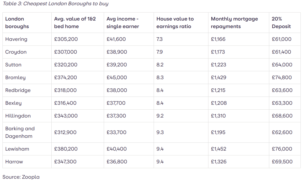 Zoopla 2 1