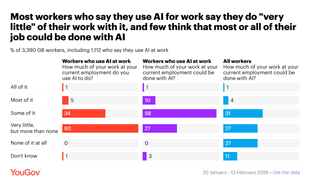 Ai 3