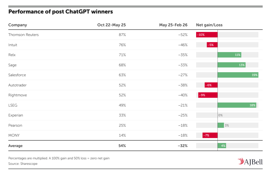 Chatgpt Bloodbath