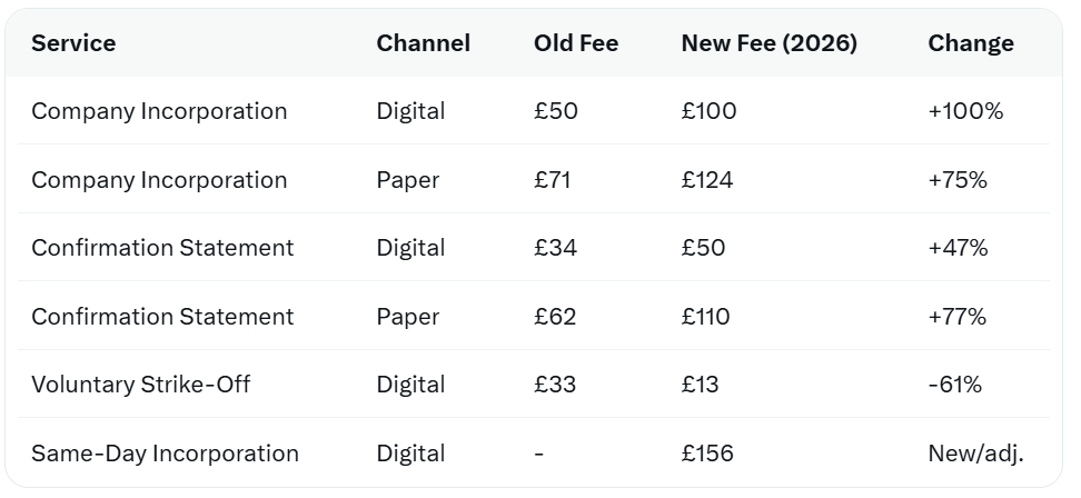 Company House Fees