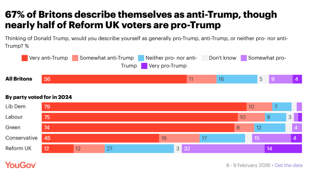 Yougov 1