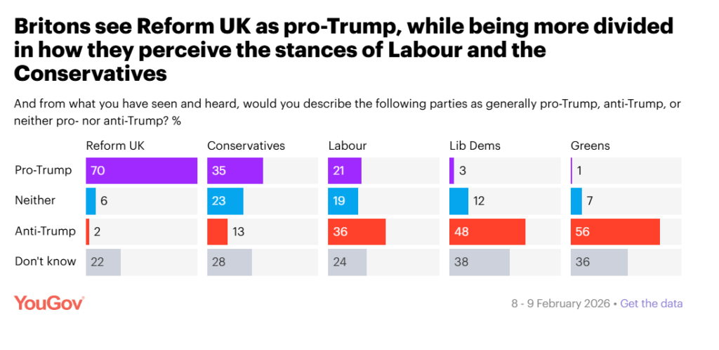 Yougov 2