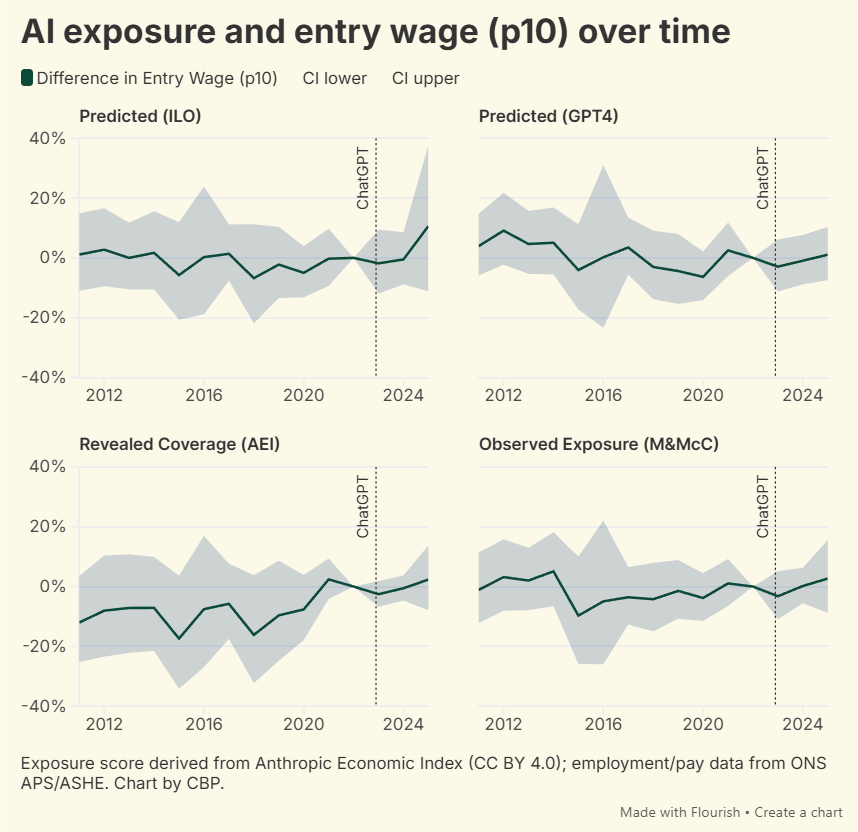 Centre For British Progress 2