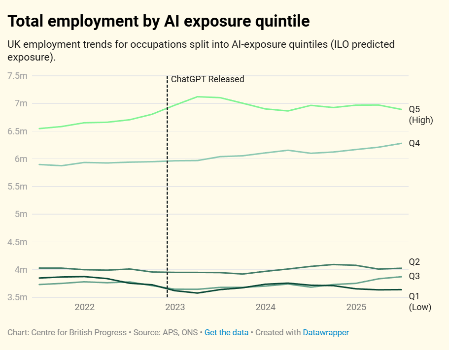 Centre For British Progress