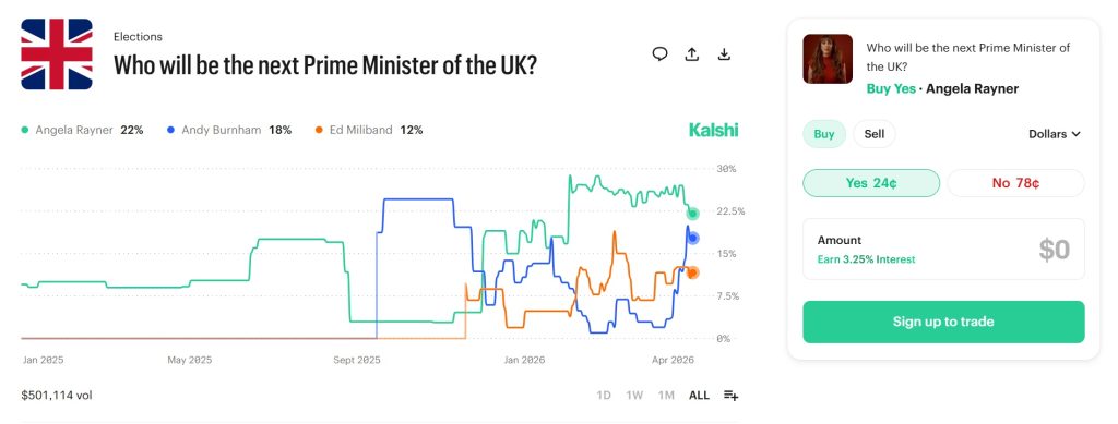 Kalshi Prime Minister