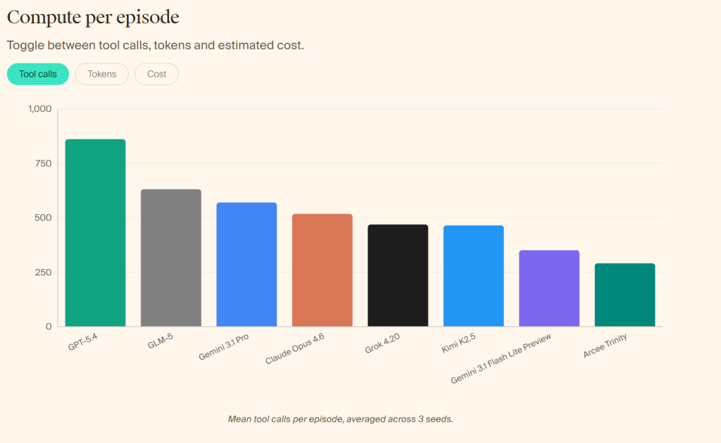 AI Models Fail Premier League Betting Benchmark, Losing Money