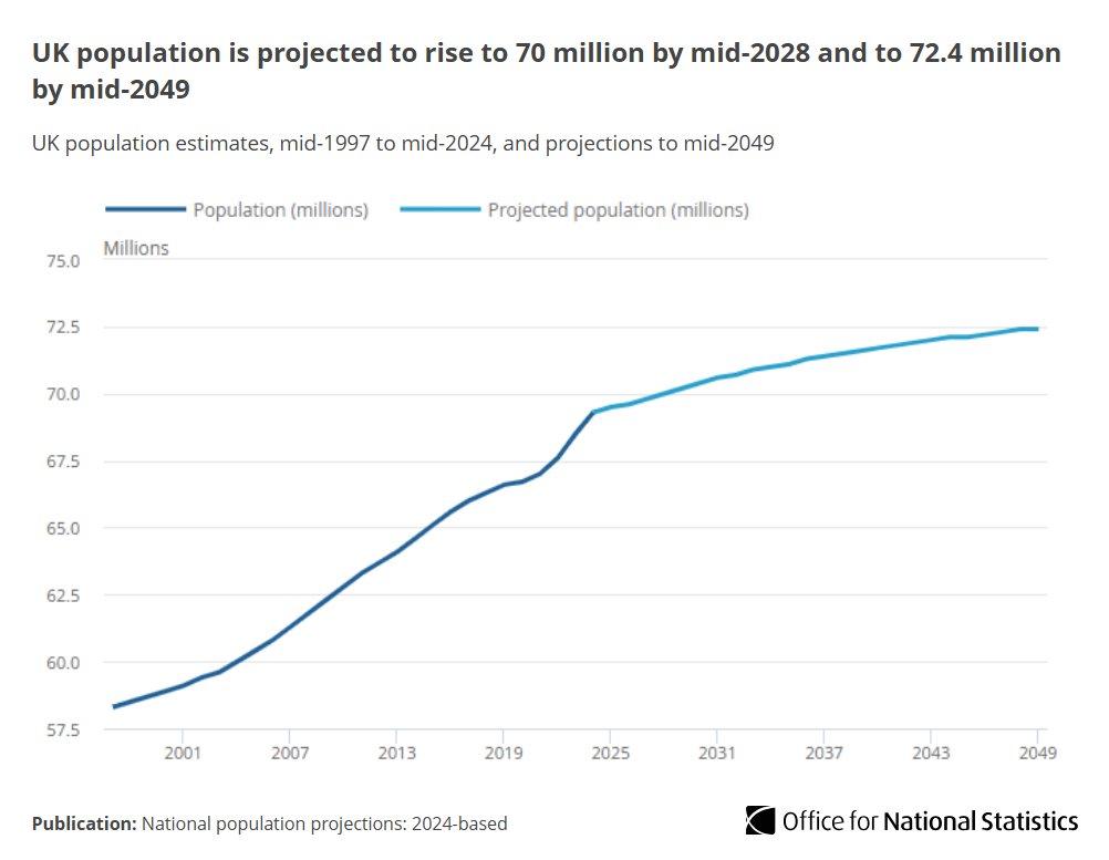 Ons Population