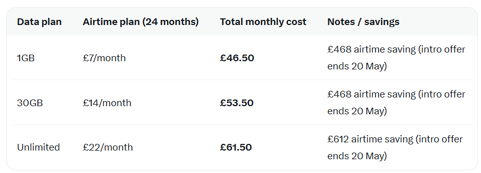 Vodafone Pricing