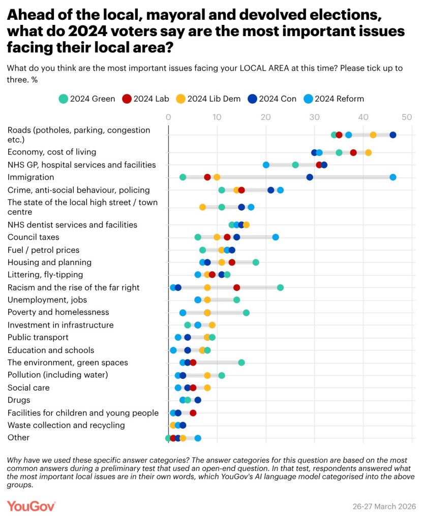 Yougov