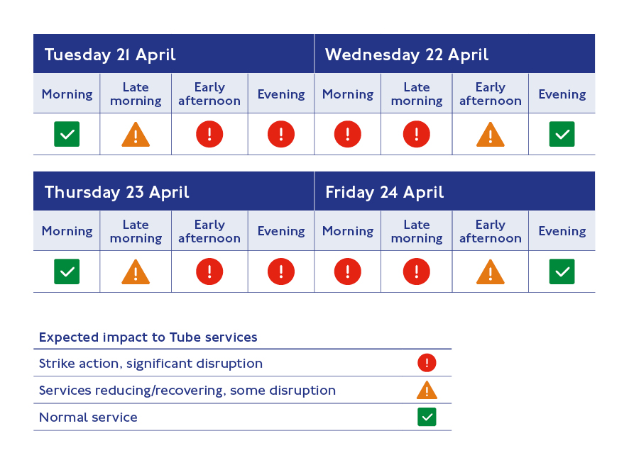 Tube Driver Strike April 2026