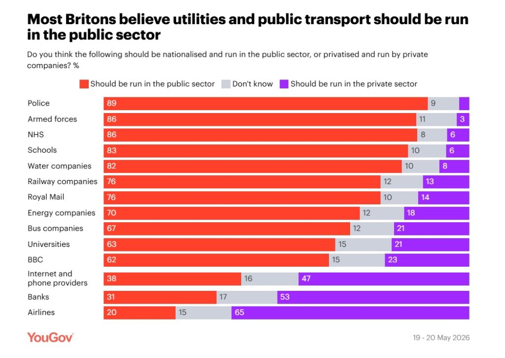Yougov