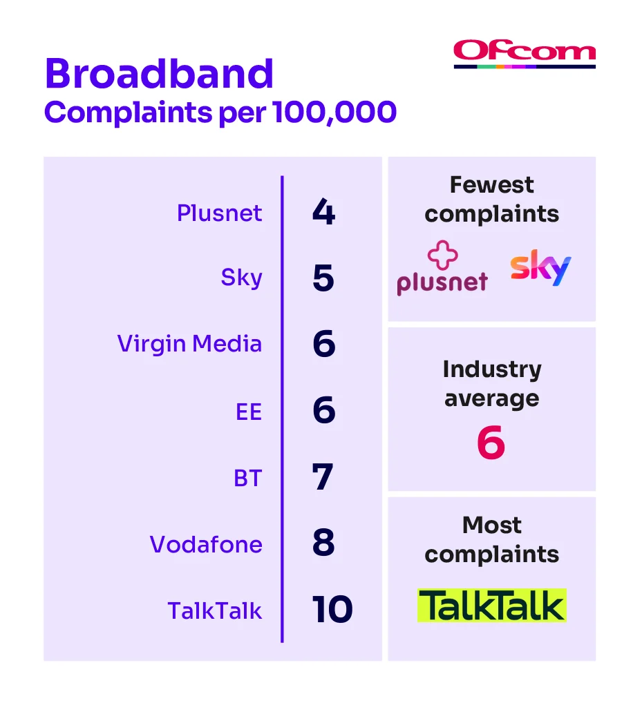 Ofcom 1