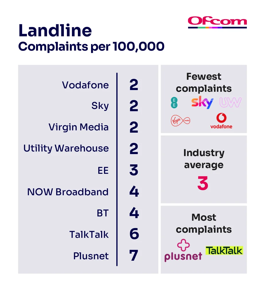 Ofcom 2