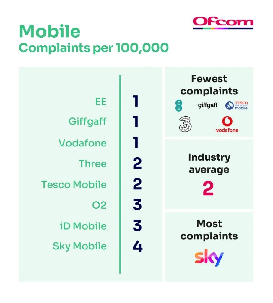 Ofcom 3