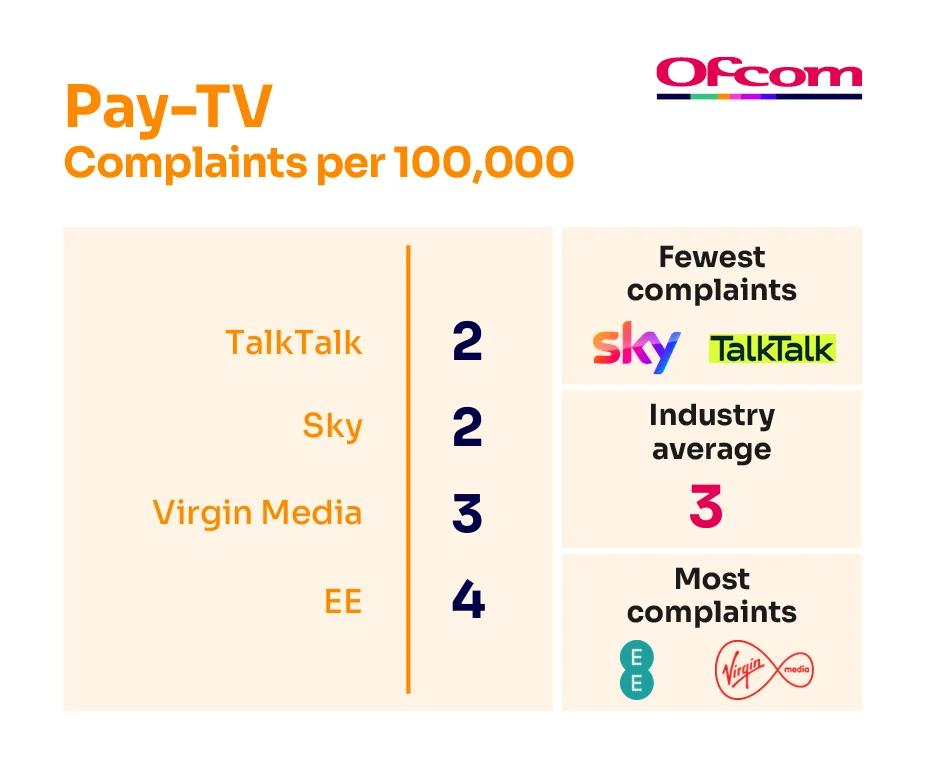 Ofcom 4