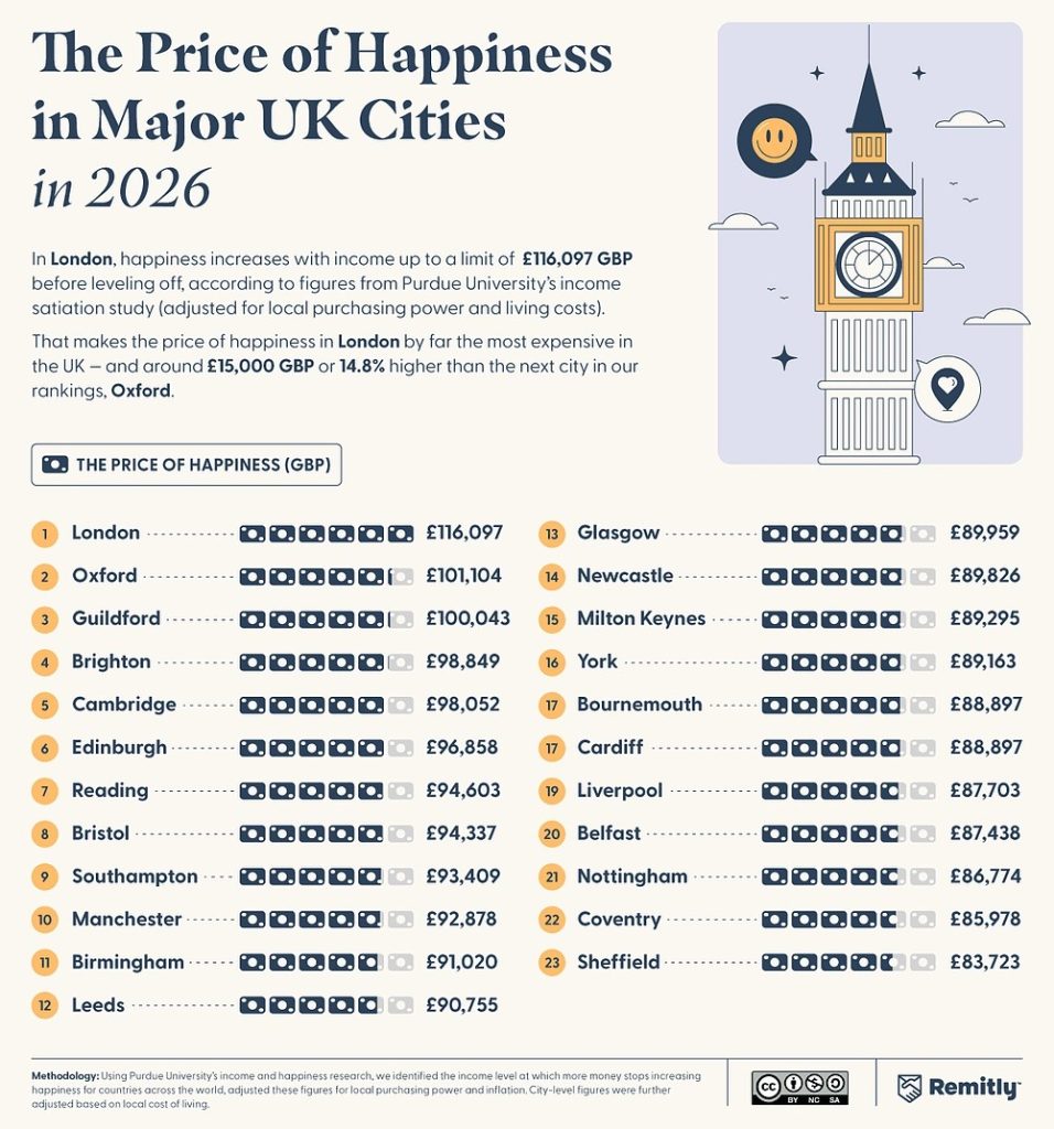 Remitly Price Of Happiness